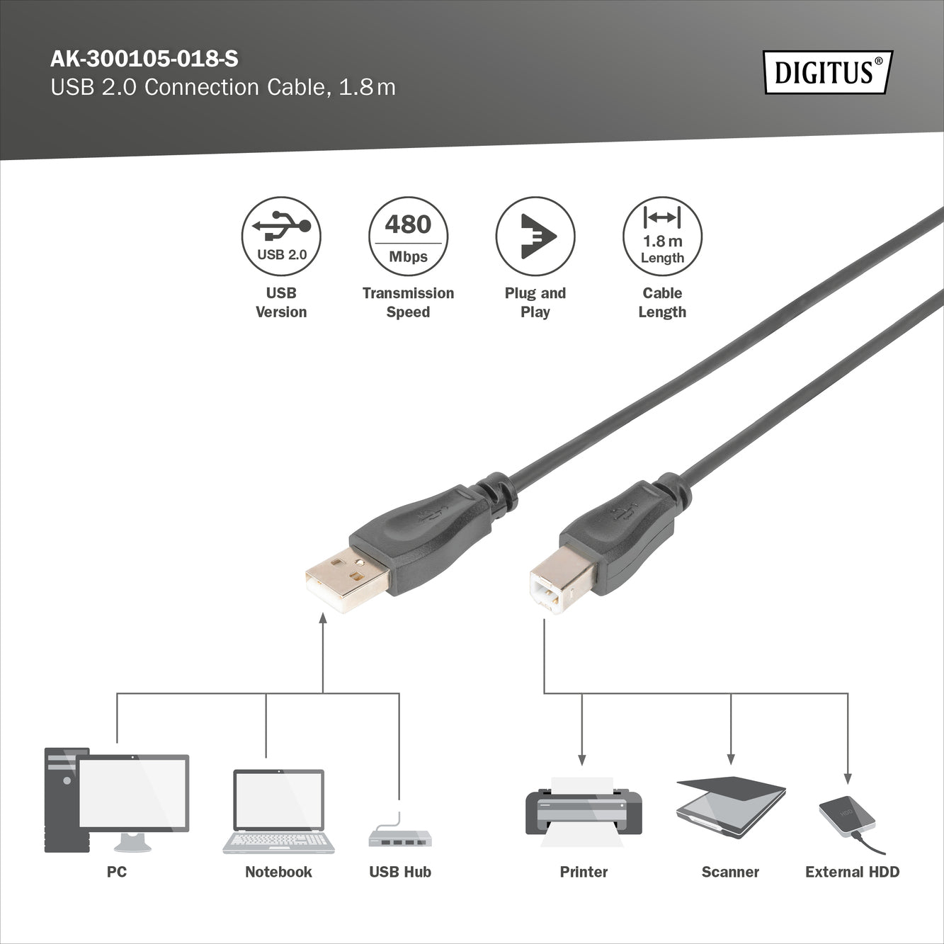 USB 2.0 Type A (M) to USB Type B (M) 1.8m Cable